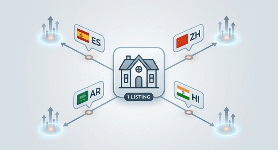 How to Market One Listing in 4 Languages — And Why It Wins More Buyers